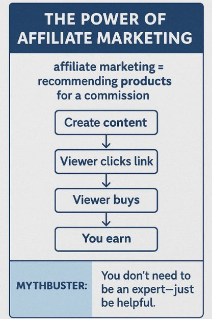 Monetize Your Youtube Channel