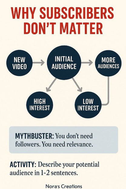 Monetize Your Youtube Channel